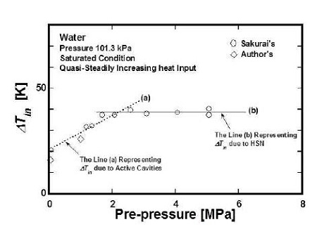 Figure 2 Figure 2