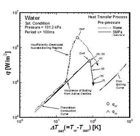 Figure 4 Figure 4