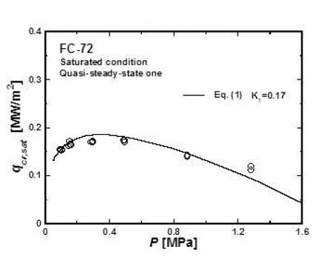 Figure 7 Figure 7