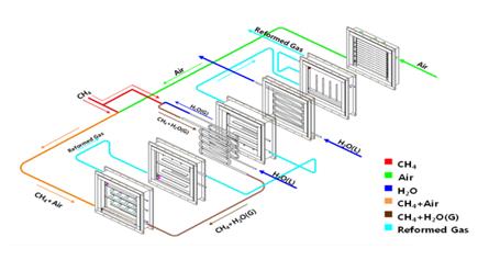 Figure 1: