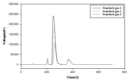 Figure 4: