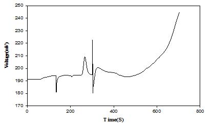 Figure 5: