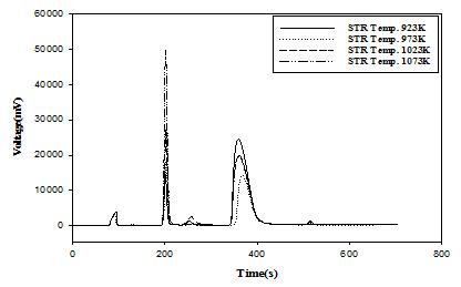 Figure 6: