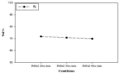 Figure 7: