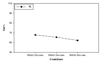 Figure 9: