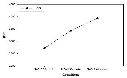 Figure 10: