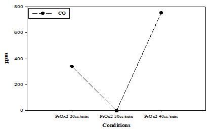 Figure 11: