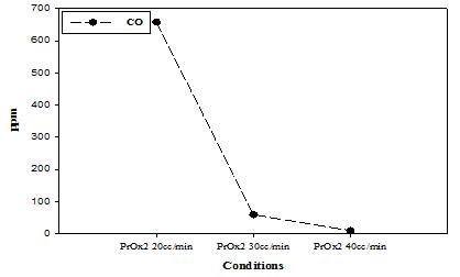 Figure 12: