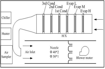 Figure 1: