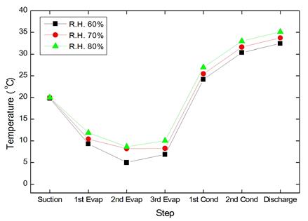 Figure 5: