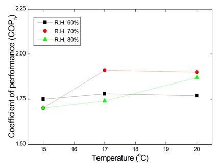 Figure 6: