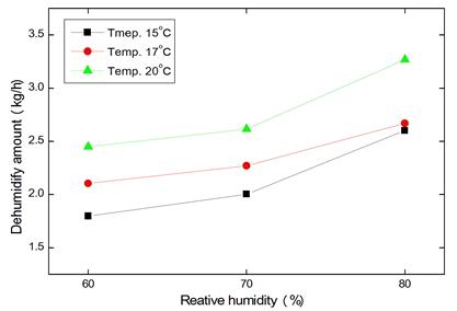 Figure 7:
