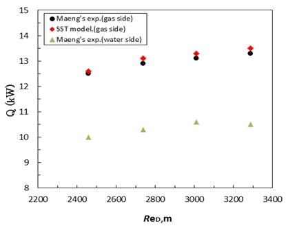 Figure 7: