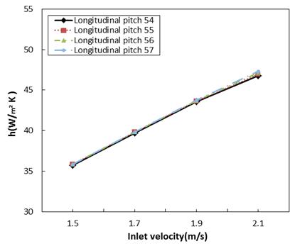 Figure 9: