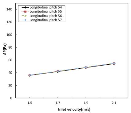 Figure 10: