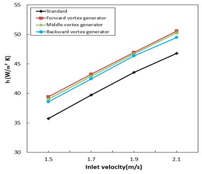 Figure 12: