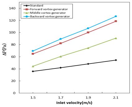 Figure 13:
