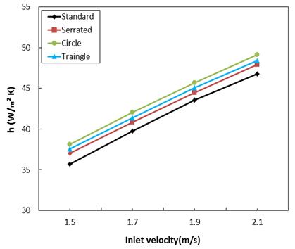Figure 15: