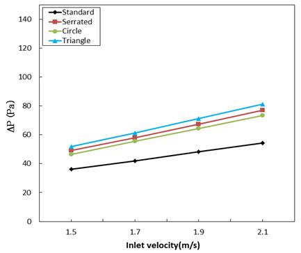 Figure 16: