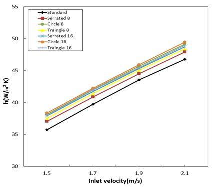 Figure 19: