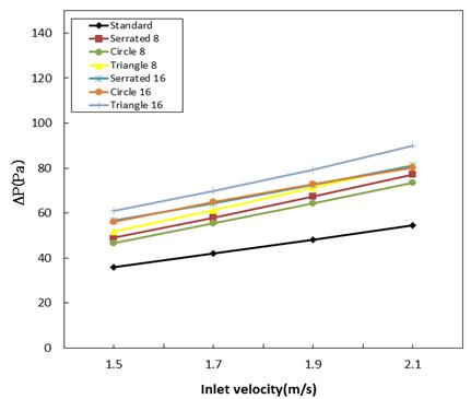 Figure 20:
