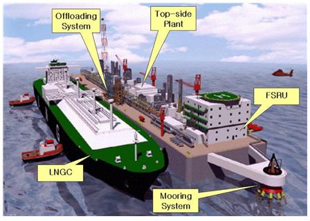 Figure 1: