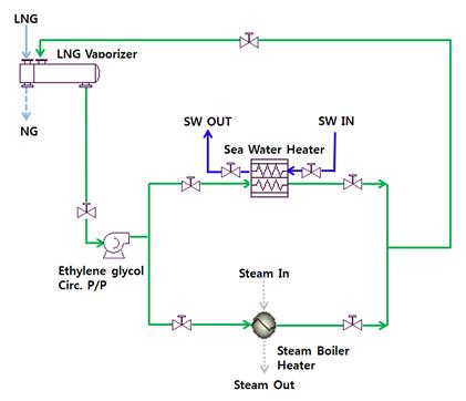 Figure 2: