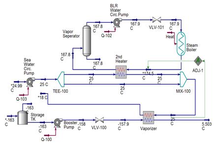 Figure 3: