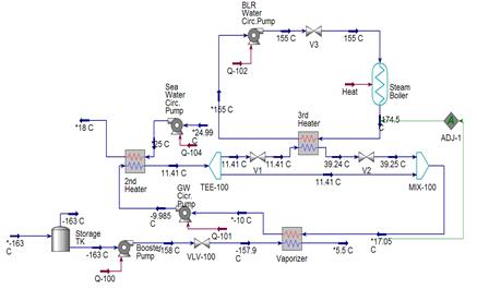 Figure 4:
