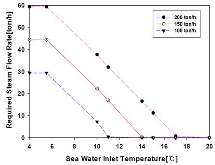 Figure 5: 