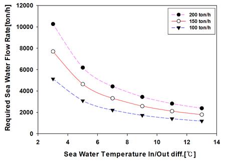 Figure 6: