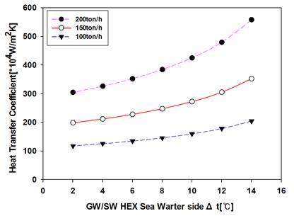 Figure 7: