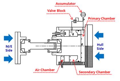 Figure 2: