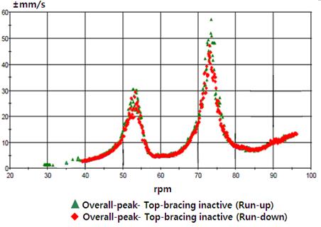 Figure 5: