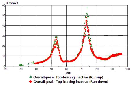 Figure 6: