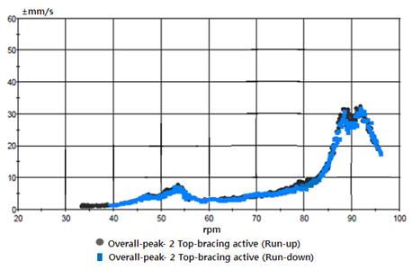 Figure 7: