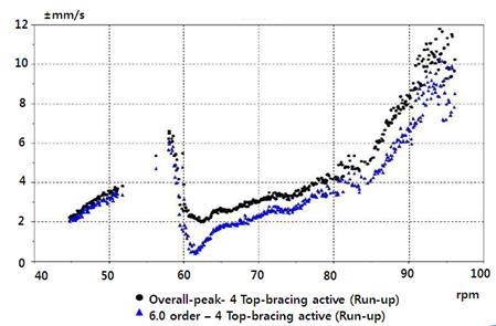 Figure 9: