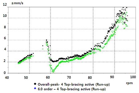 Figure 10: