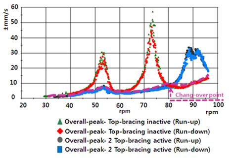 Figure 11: