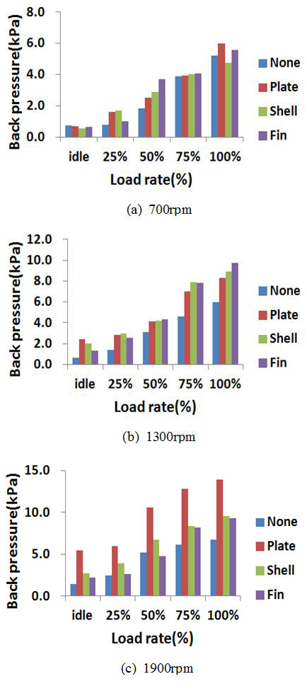 Figure 3: