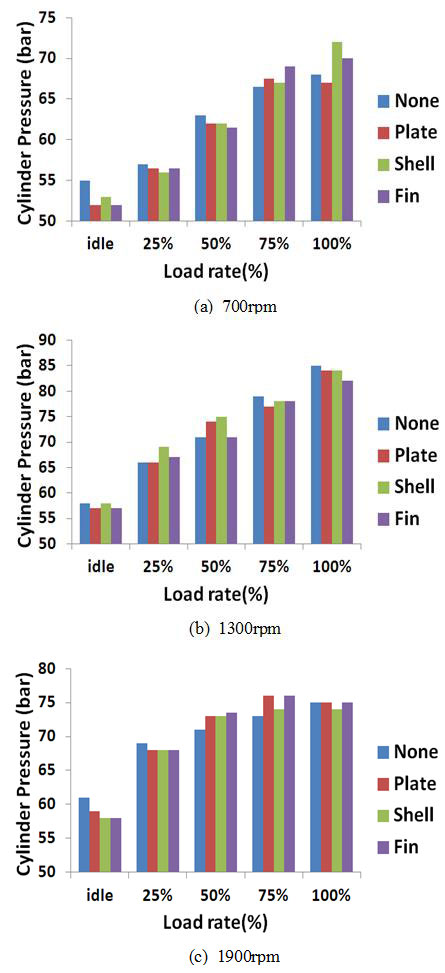 Figure 4: