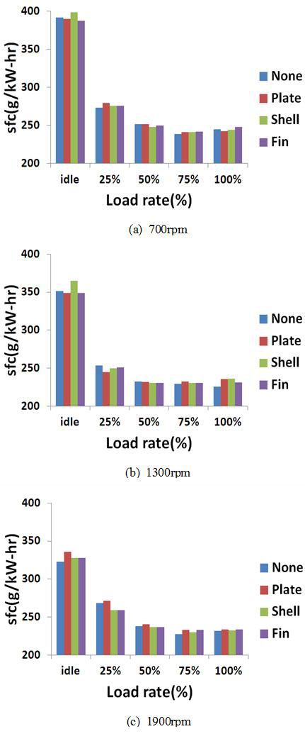 Figure 5: