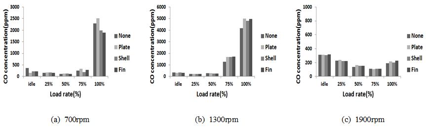 Figure 6: