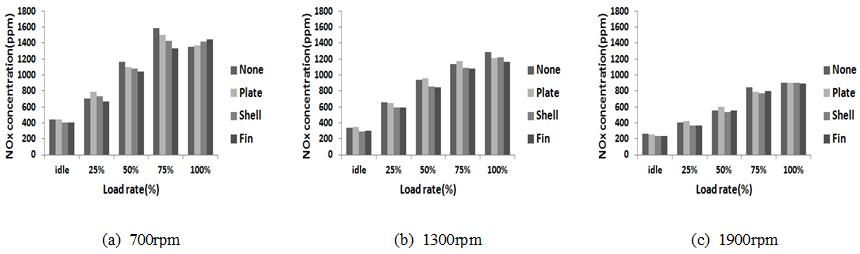 Figure 7: