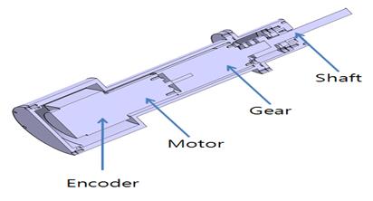 Figure 3: