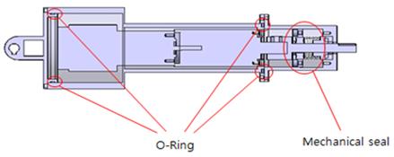 Figure 4: