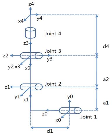 Figure 9: