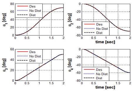 Figure 10: