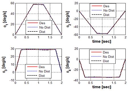 Figure 11: