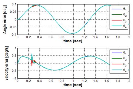 Figure 12: